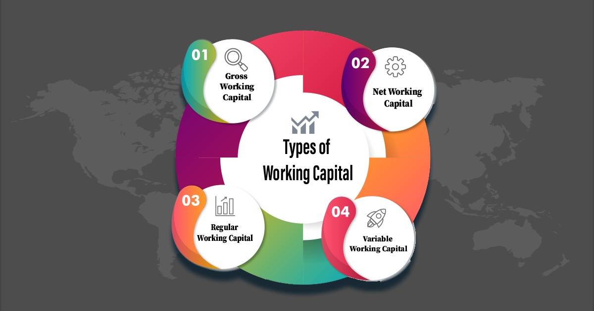 Types of working capital
