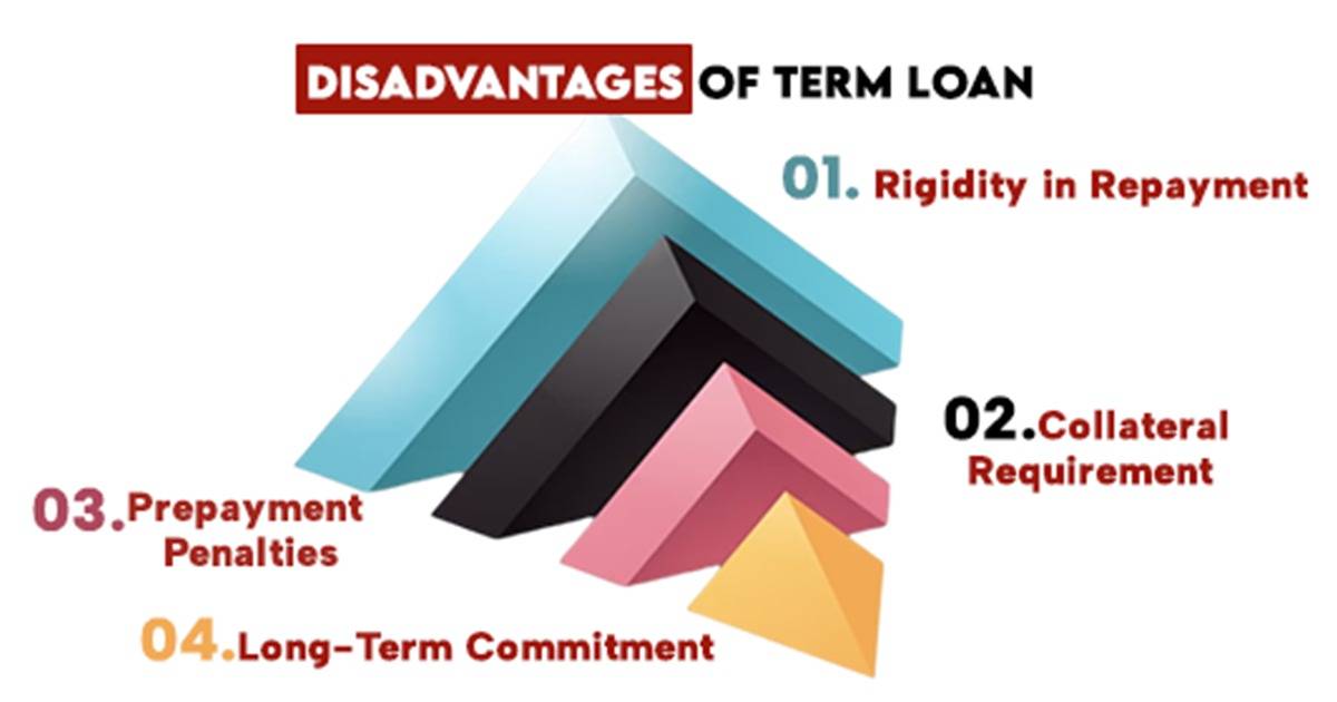 disadvantages of term loan