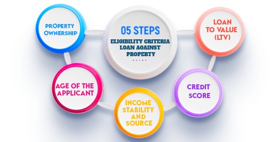  eligibility criteria for Loan against property 